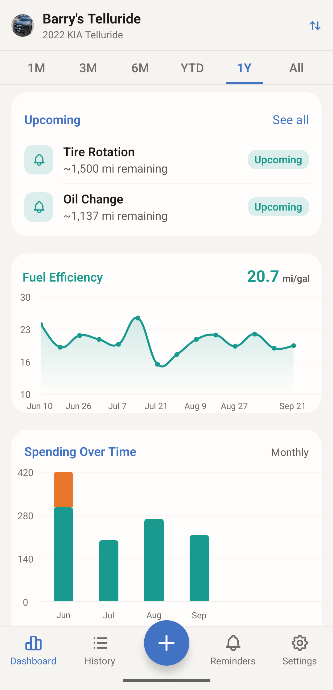 AutoMate dashboard, scrolled: upcoming reminders for a tire rotation and an oil change, a fuel efficiency line chart averaging 20.7 miles per gallon, and a monthly spending bar chart split into fuel, service and expense.