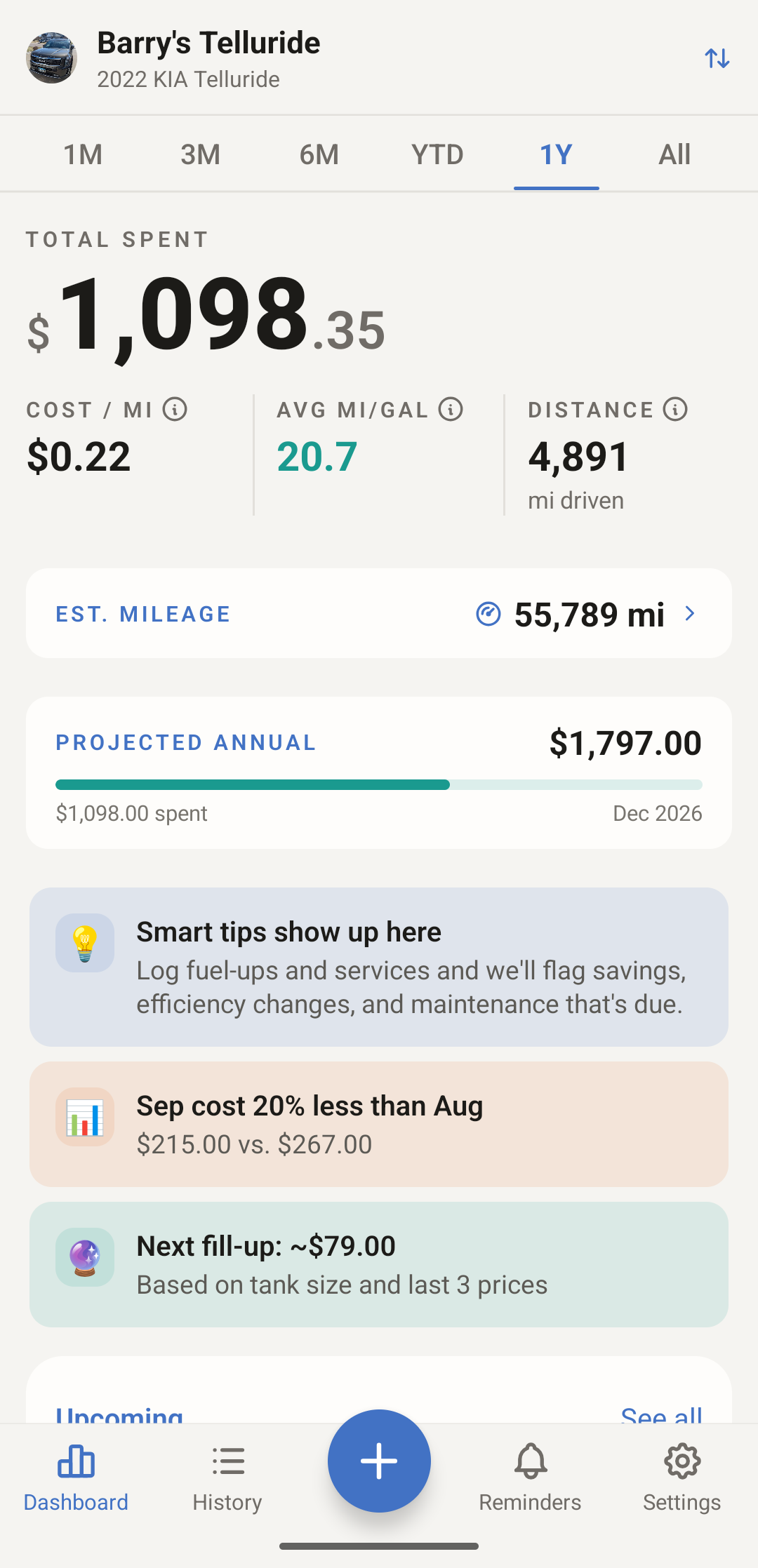 AutoMate dashboard for a 2022 Kia Telluride over one year: $1,098.35 total spent, $0.22 cost per mile, 20.7 miles per gallon average and 4,891 miles driven, with a projected annual cost of $1,797 and two insight cards.